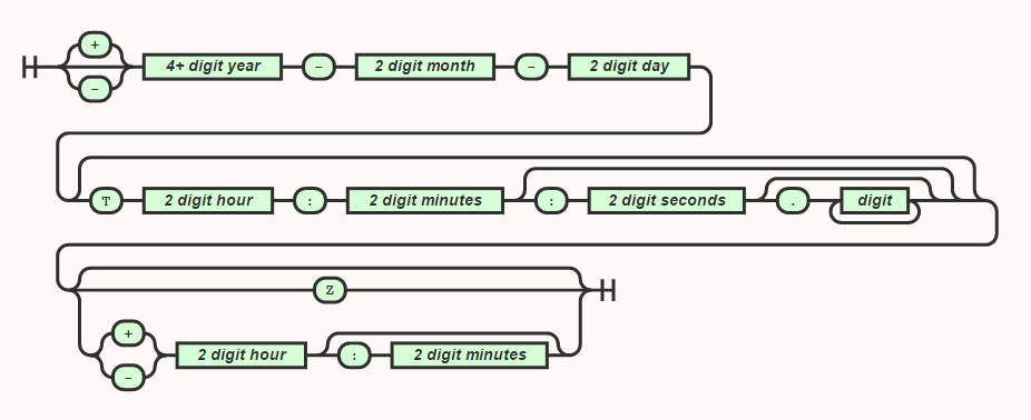 number syntax diagram