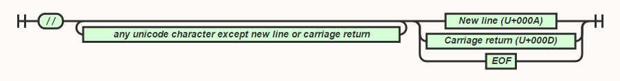 number syntax diagram