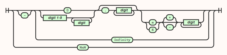 number syntax diagram